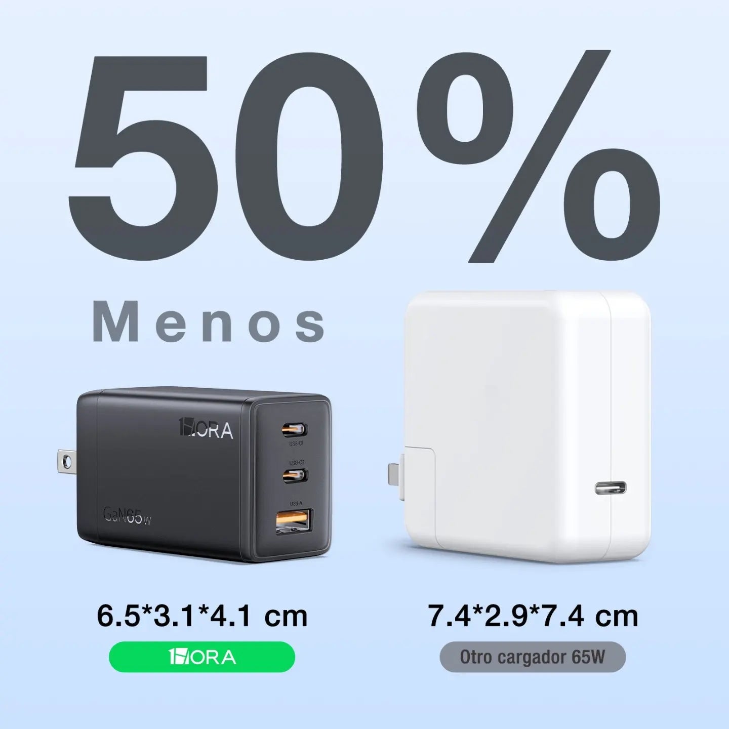 Cargador 1HORA carga super rápida 65W